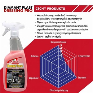 DIAMANTPLAST  DRESSING PRO 4,5 l - zdjęcie 6